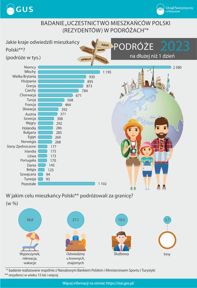 Ikonografika informacyjna